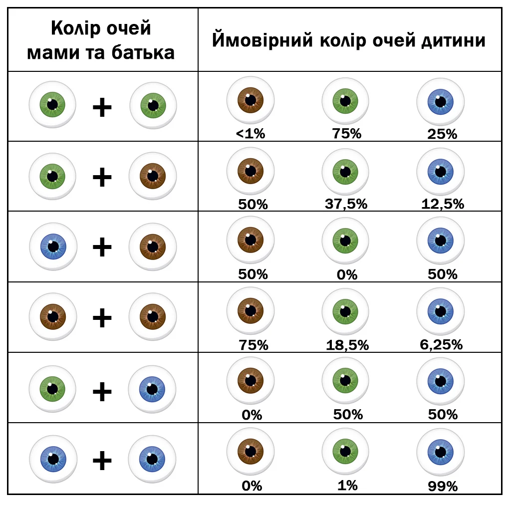 Tablytsia Kolir Ochei