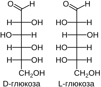 Dl Glucose Ru.svg