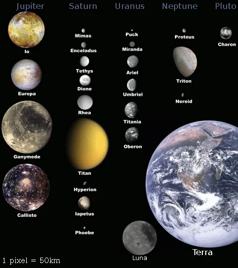 Moons Of Solar System Small